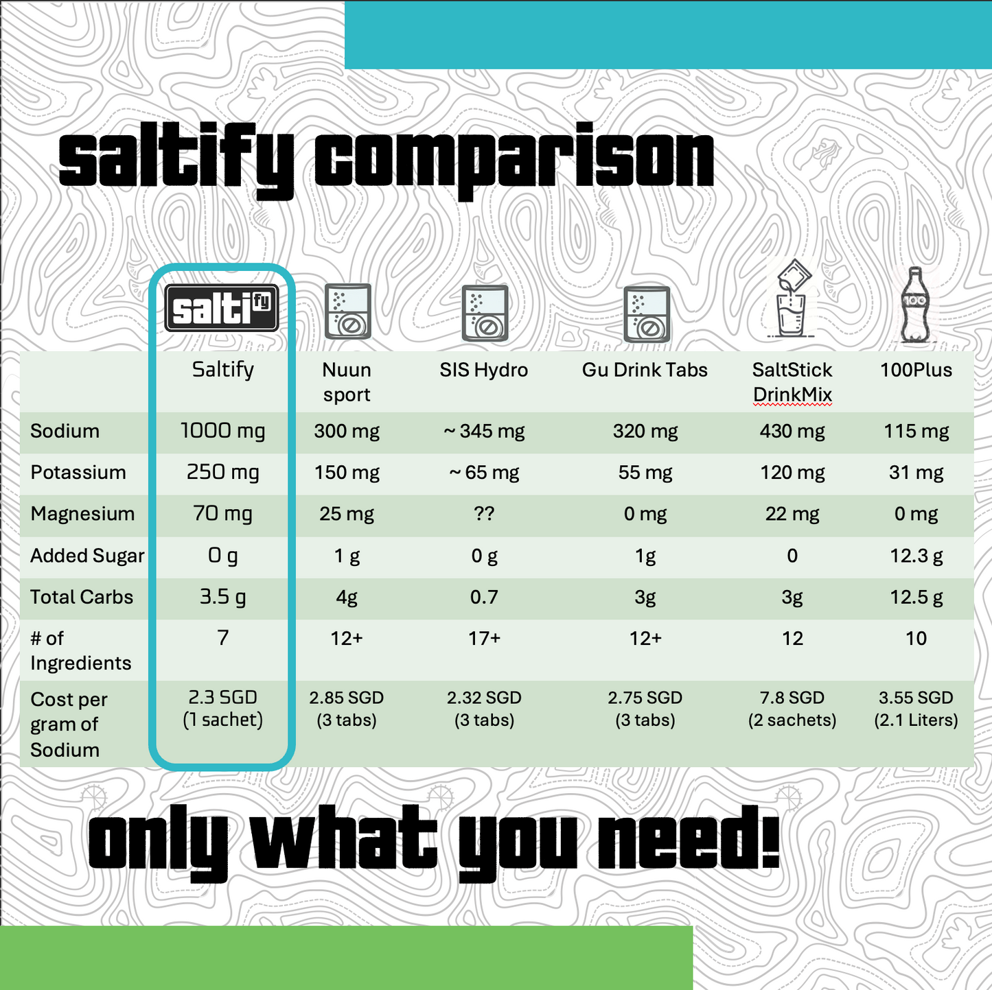 Saltify Raspberry - Zero Sugar